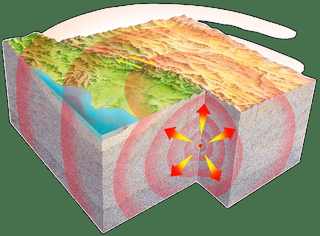 تعبير عن الزلازل بالانجليزي قصير
