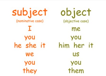 جمل فيها فعل وفاعل ومفعول به بالانجليزي