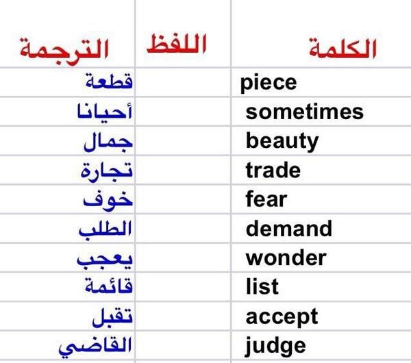 كلمات بالانجليزي للمبتدئين