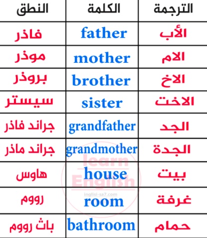 كلمات بالانجليزي للمبتدئين
