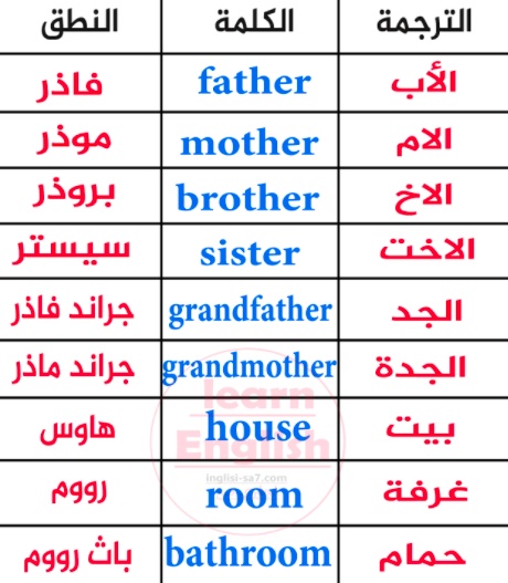 كلمات بالانجليزي للمبتدئين