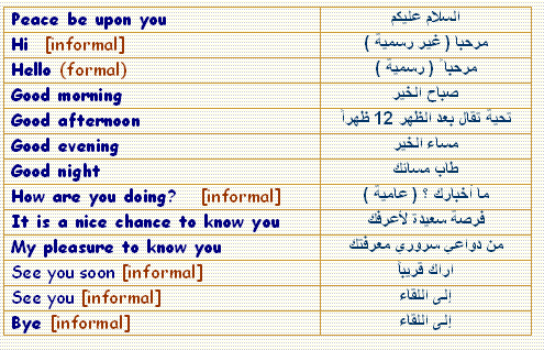 كلمات عامية بالانجليزي