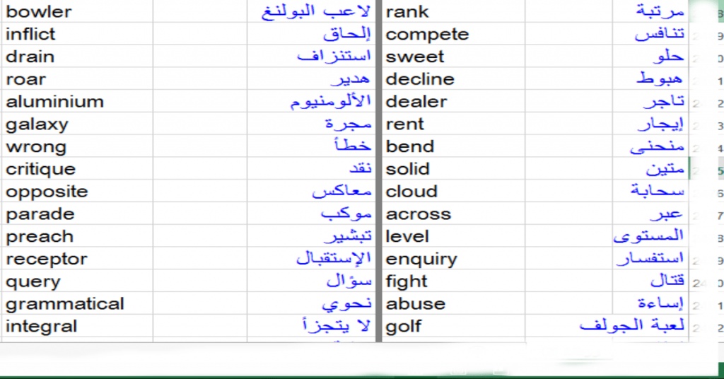الكلمات اليومية باللغة الانجليزية