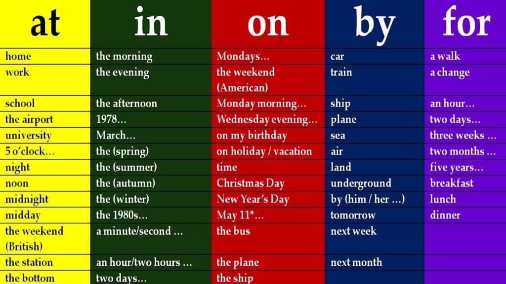 حروف الجر الانجليزية in on at