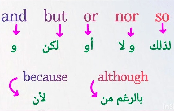 شرح ادوات الربط في اللغة الانجليزية