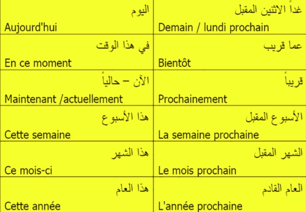 عبارات بالفرنسية للتواصل في القسم