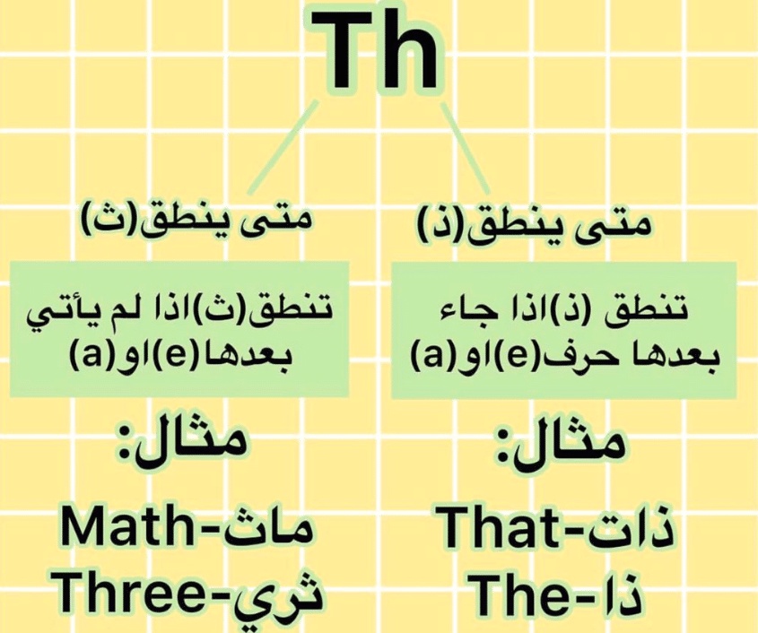 كلمات بالانجليزي فيها حرف th