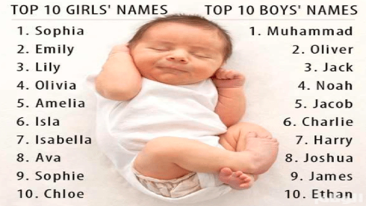 صورة اسماء ايطالية