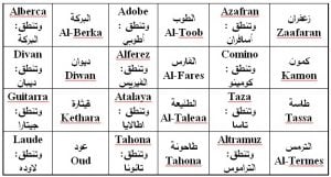 الكلمات الفرنسية في الدارجة المغربية