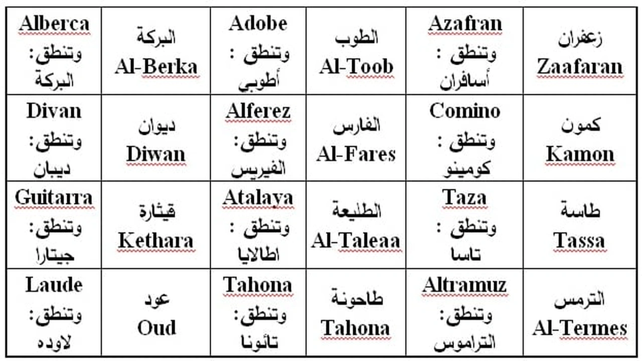 صورة الكلمات الفرنسية في الدارجة المغربية